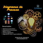 Diagrama de proceso